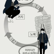 한국인의 현실