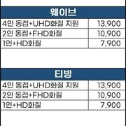 OTT 서비스 업체들 가격비교