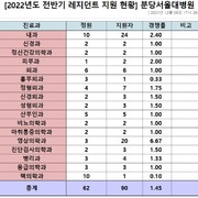 서울대병원 전공과 경쟁률