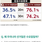 일본 방송이 분석한 한국 투표율 높은 이유