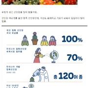 세계 시장 70% 점유하는 한국산 식물