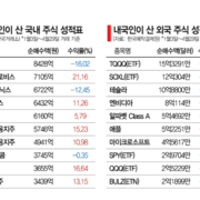 외국인이 한국 투자 vs 한국인이 외국 투자