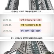 강동구 아파트 가격 상황