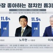 한국인들이 가장 좋아하는 정치인 톱3는?