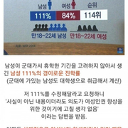 놀라운 한국의 대학진학률