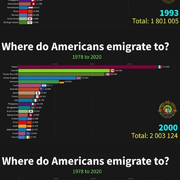 미국인들이 이민가는 국가 순위