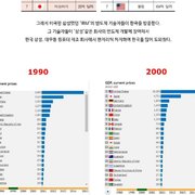 한국이 자주국방 국가가 된 과정 1편