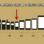 작아지던 휴대폰이 점점 커지는 이유