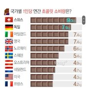 한국인의 당뇨 유병률
